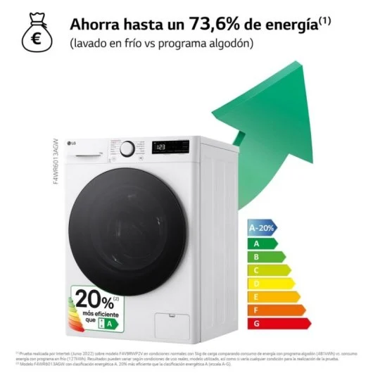 Electrodomésticos Gran Electrodoméstico Lavadoras ElectroMax